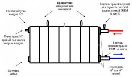 схема подключения радиатора сбоку
