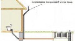 схема вентиляции канализации частного дома